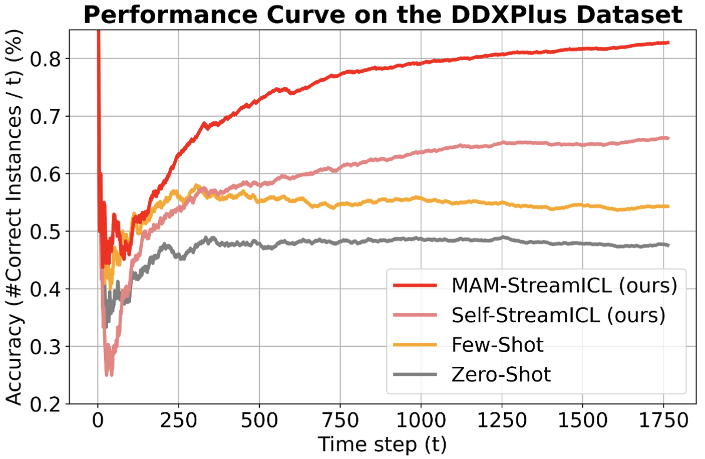 streambench.png